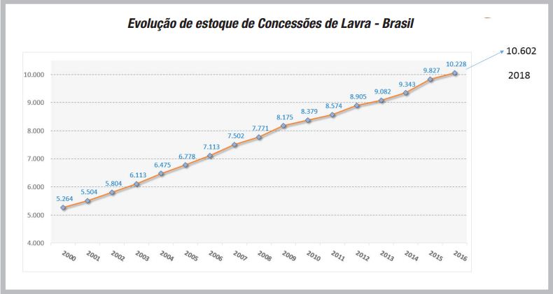Notícias de Mineração Brasil - Lavra De Urânio Deve Ser Retomada Em Breve  Na Bahia