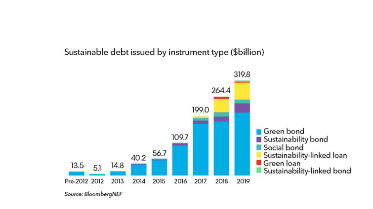 sustainable