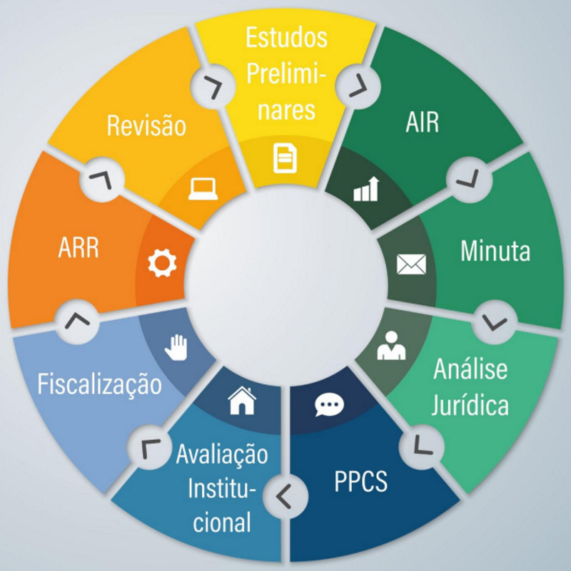 REVISÃO EXTRAORDINÁRIA DA AGENDA REGULATÓRIA DA ANM