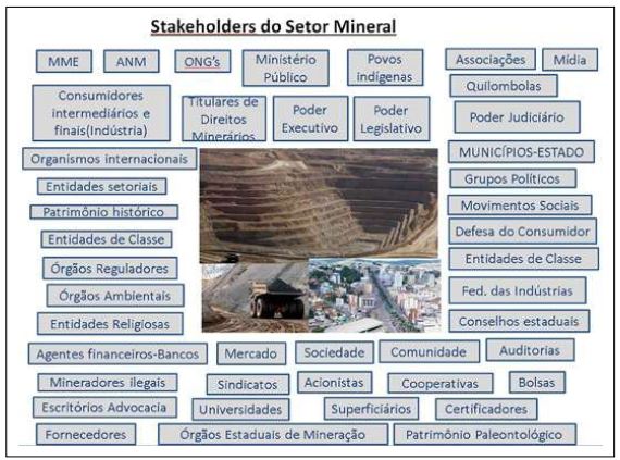 Fornecedor NP, PDF, Setores econômicos