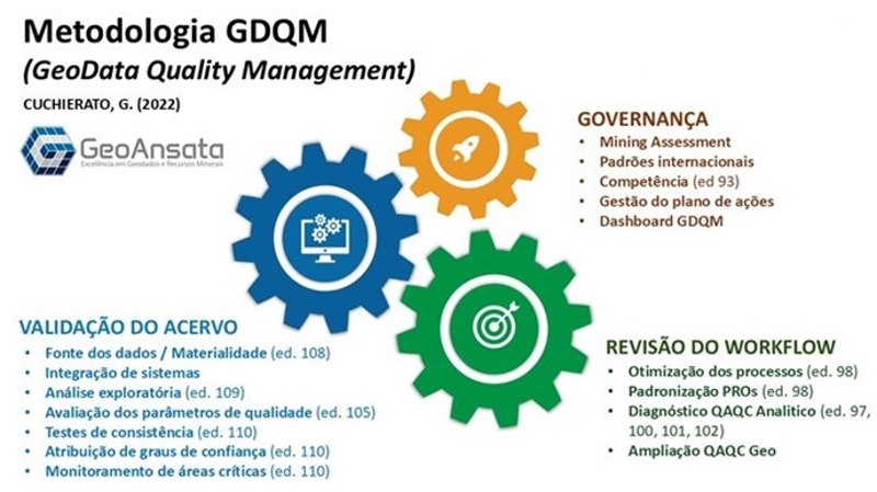 GDQM: GEODATA QUALITY MANAGEMENT